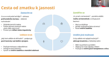 Workshop ESBM_Sebekoučování